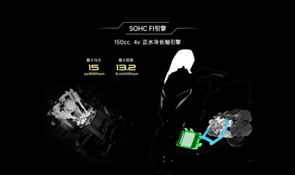 150摩托车排行榜前十名(口碑最好的150踏板摩托车)-1 150摩托车排行榜前十名(口碑最好的150踏板摩托车)-1